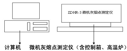 微機(jī)灰熔點(diǎn)測定儀結(jié)構(gòu)圖