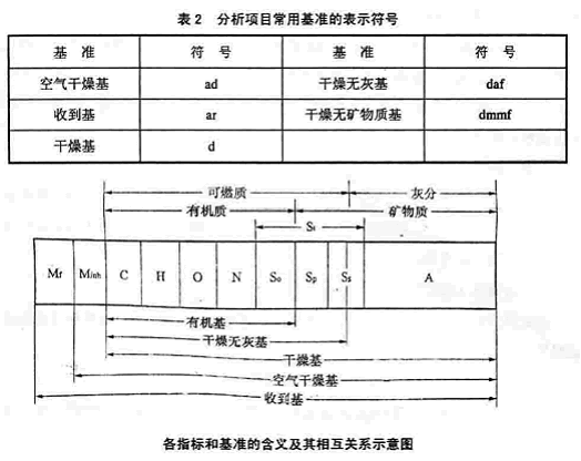 分析項(xiàng)目常用基準(zhǔn)的表示符號(hào)